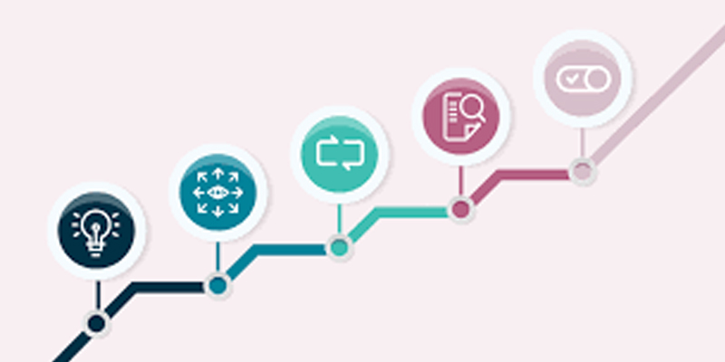 Legal Operations Maturity Model